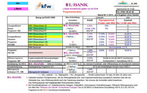 Finanzierung - Aktuelle Konditionen